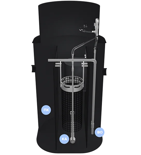 Схема работы станции